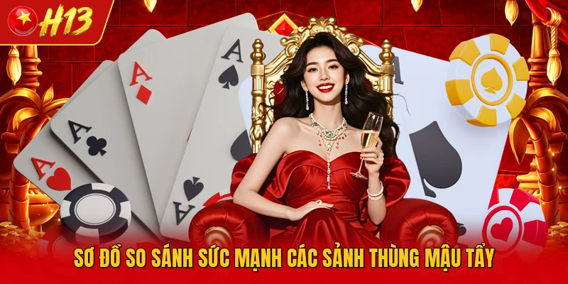 Sơ đồ so sánh sức mạnh các sảnh thùng mậu tẩy 